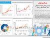 دورکاری جهانی 
