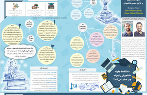 تأثیر رشته تحصیلی بر گرایش سیاسی دانشجویان