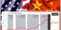 ماجرای یک تماس