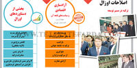 اصلاحات اوزال