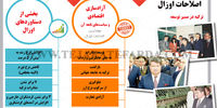 اصلاحات اوزال