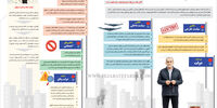 پیروزی دولت سایه
