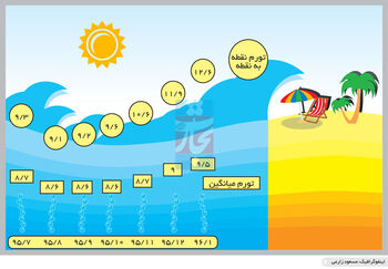 عبور از خط قرمز