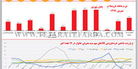 چسبندگی قیمت‌ها