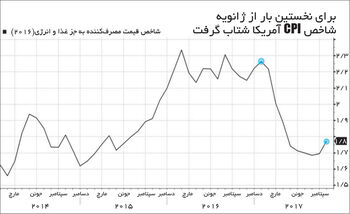 رونق بازار کار