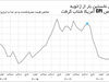 رونق بازار کار