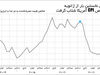 رونق بازار کار