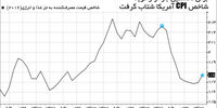 رونق بازار کار