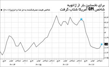 رونق بازار کار