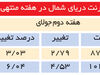 افت و خیزهای قیمت نفت خام