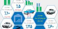 عصیان نیسان