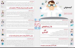 آینده‌خوانی اقتصاد