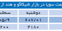 افزایش واردات سویا به چین