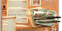 اصلاحات ارضی و تاراج منابع ملی