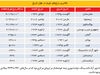 رویای تنظیم