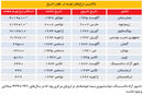 رویای تنظیم