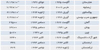رویای تنظیم