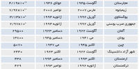 رویای تنظیم