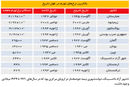رویای تنظیم