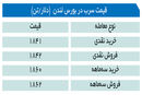 رشد قیمت سرب در طولانی‌مدت