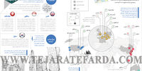 20 مرکز مالی برتر