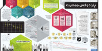 پارادوکس جمعیت