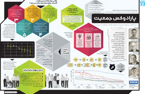 پارادوکس جمعیت