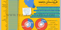 تورم علیه فرودستان جامعه