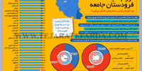تورم علیه فرودستان جامعه