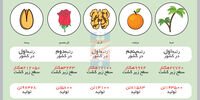 سختی رویش