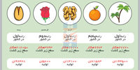 سختی رویش