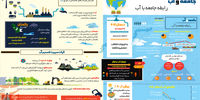 آب و توسعه پایدار