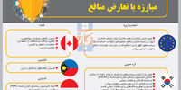 تجربه دیگران در مبارزه با تعارض منافع