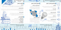 چرا برخی کودکان در ایران از تحصیل باز می‌مانند؟