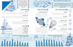 چرا برخی کودکان در ایران از تحصیل باز می‌مانند؟