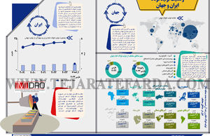 وضعیت تولید فولاد ایران و جهان