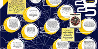 ۱۰ روند پیش‌روی جهان در 2025