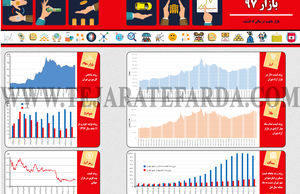 بازار 97