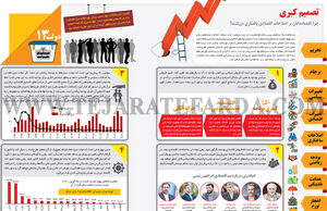 تصمیم کبری