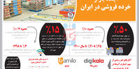 آینده بازار خرده فروشی در ایران
