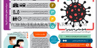 پاسخ سیاسی به ویروس