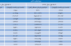 زیانی که پایان ندارد