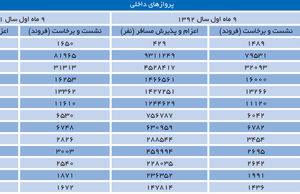 زیانی که پایان ندارد