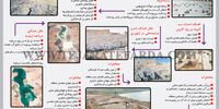 توسعه و محیط‌زیست