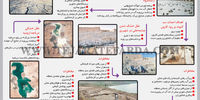 توسعه و محیط‌زیست