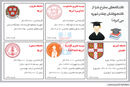 سیگنال اشتباه