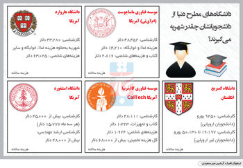 سیگنال اشتباه