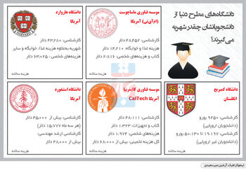 سیگنال اشتباه