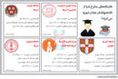 سیگنال اشتباه