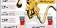 سیاست افزایش قیمت بنزین در یک نگاه